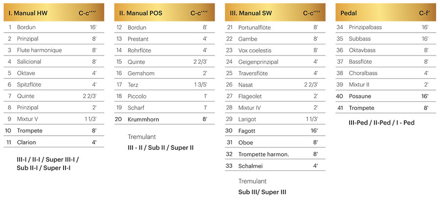 PKMuz Allen Organs