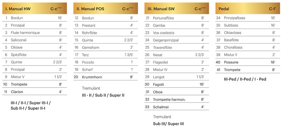 PKMuz Allen Organs